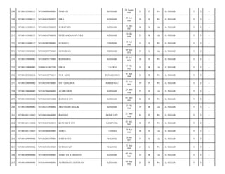 248

7471081103080121

7471086408800001

NIARTIN

KENDARI

24 Agust
1980

33

P

Pr

JL. SEGAR/

5

3

-

249

7471081103080121

7471084107850022

SIRA

KENDARI

12 Nov
1985

28

S

Pr

JL. SEGAR/

5

3

-

250

7471081103080121

7471080107880025

SURATMIN

KENDARI

11 Des
1987

26

S

Lk

JL. SEGAR/

5

3

-

251

7471081103080121

7471080107900026

DEDE ANCA SAPUTRA

KENDARI

10 Okt
1990

23

B

Lk

JL. SEGAR/

5

3

-

252

7471081103080127

7471085007800001

SUSANTI

TINONDO

10 Juli
1980

33

S

Pr

JL. SEGAR/

5

3

-

253

7471081109080001

7471080909740001

HUSAIMAN

KENDARI

09 Sep
1974

39

S

Lk

JL. SEGAR/

5

3

-

254

7471081109080001

7471084703750001

ROSMAIDA

KENDARI

03 Juli
1975

38

S

Pr

JL. SEGAR/

5

3

-

255

7471081109080001

2050081610822285

EMAN

TALODO

15 Okt
1982

31

B

Lk

JL. SEGAR/

5

3

-

256

7471081203080034

7471084107740019

NUR AENI

BUNGGUOSO

07 Apr
1990

24

B

Pr

JL. SEGAR/

5

3

-

257

7471081308090002

7471085106540001

SITTI HALIMA

AMOLENGU

11 Juni
1954

59

P

Pr

JL. SEGAR/

5

3

-

258

7471081308090002

7471082806880003

ACORUDDIN

KENDARI

28 Juni
1988

25

S

Lk

JL. SEGAR/

5

3

-

259

7471081308090002

7471084306910002

ROSNAWATI

KENDARI

03 Juni
1991

22

B

Pr

JL. SEGAR/

5

3

-

260

7471081308090002

7471082510940002

ARIFUDDIN MALIK

KENDARI

25 Okt
1994

19

B

Lk

JL. SEGAR/

5

3

-

261

7471081401110013

7471086106680002

RASNAH

BONE LIPU

21 Juni
1968

45

P

Pr

JL. SEGAR/

5

3

-

262

7471081401110024

7471084107630010

KUSUMAWATI

LAMPUNG

01 Juli
1983

30

P

Pr

JL. SEGAR/

5

3

-

263

7471081401110025

7471083004830001

ASRUL

TANASA

30 Apr
1983

30

S

Lk

JL. SEGAR/

5

3

-

264

7471081409090006

7471082801570001

SOEYANTO

MALANG

28 Jan
1957

57

S

Lk

JL. SEGAR/

5

3

-

265

7471081409090006

7471085109690001

NURHAYATI

MALANG

11 Sep
1969

44

S

Pr

JL. SEGAR/

5

3

-

266

7471081409090006

7471080505890001

ADHITYA RAMADAN

KENDARI

05 Mei
1989

24

B

Lk

JL. SEGAR/

5

3

-

267

7471081409090006

7471084409920001

ASTRIYANTI SEPTYANI

KENDARI

04 Sep
1992

21

B

Pr

JL. SEGAR/

5

3

-

 