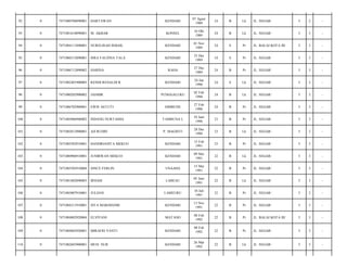 92

0

7471080708890001

HARTAWAN

KENDARI

07 Agust
1989

24

B

Lk

JL. SEGAR/

5

2

-

93

0

7471081610890001

M. AKBAR

KONSEL

16 Okt
1989

24

B

Lk

JL. SEGAR/

5

3

-

94

0

7471084111890001

NURELISAH ISMAIL

KENDARI

01 Nov
1989

24

S

Pr

JL. BALAI KOTA III/

5

3

-

95

0

7471086512890001

ISRA FAUZINA TALA

KENDARI

25 Des
1989

24

S

Pr

JL. SEGAR/

5

3

-

96

0

7471086712890002

HARINA

RAHA

27 Des
1989

24

B

Pr

JL. SEGAR/

5

3

-

97

0

7471082401900005

RENDI RENALDI R

KENDARI

24 Jan
1990

24

S

Lk

JL. SEGAR/

5

3

-

98

0

7471080202900002

JASMIR

PUNGGALUKU

02 Feb
1990

24

B

Lk

JL. SEGAR/

5

3

-

99

0

7471086702900001

EWIS ASTUTI

SIMBUNE

27 Feb
1990

24

B

Pr

JL. SEGAR/

5

3

-

100

0

7471085006900002

INDANG NURTAMIA

TAMBUNA L

10 Juni
1990

23

B

Pr

JL. SEGAR/

5

3

-

101

0

7471082812900001

AJI RUDIN

P. MAGINTI

28 Des
1990

23

B

Lk

JL. SEGAR/

5

3

-

102

0

7471085502910001

HANDRIANITA MEKUO

KENDARI

15 Feb
1991

23

B

Pr

JL. SEGAR/

5

3

-

103

0

7471080906910001

JUNIRWAN MEKUO

KENDARI

09 Mei
1991

22

B

Lk

JL. SEGAR/

5

3

-

104

0

7471085505910004

SINCE FERLIN

UNAAHA

15 Mei
1991

22

B

Pr

JL. SEGAR/

5

3

-

105

0

7471081802890003

IRHAM

LABEAU

05 Juni
1991

22

B

Lk

JL. SEGAR/

5

3

-

106

0

7471085007910001

JULIANI

LAMEURU

10 Juli
1991

22

B

Pr

JL. SEGAR/

5

2

-

107

0

7471084311910001

SITA MARDIANIH

KENDARI

13 Nov
1991

22

B

Pr

JL. SEGAR/

5

3

-

108

0

7471084802920004

ELVIYANI

MATANO

08 Feb
1992

22

B

Pr

JL. BALAI KOTA III/

5

3

-

109

0

7471084802920001

MIRAFRI YANTI

KENDARI

08 Feb
1992

22

B

Pr

JL. SEGAR/

5

3

-

110

0

7471082603900001

MUH. NUR

KENDARI

26 Mar
1992

22

B

Lk

JL. SEGAR/

5

3

-

 