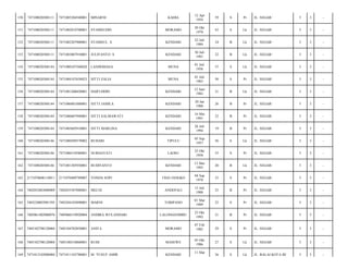 KADIA

12 Apr
1954

59

S

Pr

JL. SEGAR/

5

3

-

SYAMSUDIN

MORAMO

20 Okt
1970

43

S

Lk

JL. SEGAR/

5

3

-

7471082207900001

SYAMSUL. S

KENDARI

22 Juli
1989

24

B

Lk

JL. SEGAR/

5

3

-

747108020308111

7471083007910001

JULIYANTO. S

KENDARI

30 Juli
1991

22

B

Lk

JL. SEGAR/

5

3

-

154

747108020308144

7471080107560020

LANDOMASA

MUNA

01 Juli
1956

57

S

Lk

JL. SEGAR/

5

3

-

155

747108020308144

7471084107630023

SITTI ZALIA

MUNA

01 Juli
1963

50

S

Pr

JL. SEGAR/

5

3

-

156

747108020308144

7471081206820001

HAIFUDDIN

KENDARI

12 Juni
1982

31

B

Lk

JL. SEGAR/

5

3

-

157

747108020308144

7471086801880001

SITTI JAMILA

KENDARI

28 Jan
1988

26

B

Pr

JL. SEGAR/

5

3

-

158

747108020308144

7471086607940001

SITTI SALMAWATI

KENDARI

16 Mei
1991

22

B

Pr

JL. SEGAR/

5

3

-

159

747108020308144

7471085605910001

SITTI MARLINA

KENDARI

26 Juli
1994

19

B

Pr

JL. SEGAR/

5

3

-

160

747108020308146

7471080509570002

BUHARI

TIPULU

05 Sep
1957

56

S

Lk

JL. SEGAR/

5

3

-

161

747108020308146

7471086510580001

NURHAYATI

LAOSU

25 Okt
1958

55

S

Pr

JL. SEGAR/

5

3

-

162

747108020308146

7471081305930001

BUDIYANTO

KENDARI

13 Mei
1993

20

B

Lk

JL. SEGAR/

5

3

-

163

2171070606110011

2171070409789007

YONDA SOPI

TIGO JANGKO

04 Sep
1978

35

S

Pr

JL. SEGAR/

5

3

-

164

7402052003080009

7402055507880001

MELNI

ANDEPALI

15 Juli
1988

25

B

Pr

JL. SEGAR/

5

3

-

165

7403230807081593

7403284103890001

MARNI

TOMPANO

01 Mar
1989

25

S

Pr

JL. SEGAR/

5

3

-

166

7405061402080076

7405066310920004

ANDIRA WULANDARI

LALONGGOMBU

23 Okt
1992

21

B

Pr

JL. SEGAR/

5

3

-

167

7405102708120004

7405104702850001

ANITA

MORAMO

07 Feb
1985

29

S

Pr

JL. SEGAR/

5

3

-

168

7405102708120004

7405100510860001

RUDI

MASEWE

05 Okt
1986

27

S

Lk

JL. SEGAR/

5

3

-

169

7471012102080084

7471011103780001

M. YUSUF AMIR

KENDARI

36

S

Lk

JL. BALAI KOTA III/

5

3

-

150

747108020308111

7471085204540001

MINARNI

151

747108020308111

7471082010700001

152

747108020308111

153

11 Mar

 