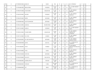 182

0

7471090505810001

DAHLAN

RAHA

1981

32

S

Lk

LR. CENDANA/

0

11

-

183

0

7471091006810001

MIRAJUDDIN

PANGKEP

10 Juni
1981

32

S

Lk

JL. LA ODE HADI BY
PAS/

0

11

-

184

0

7471090107810002

SYAIFUDDIN

MAKASSAR

01 Juli
1981

32

S

Lk

JL. KH. AHMAD
DAHLAN/

0

11

-

185

0

7471094107810001

HALIMA

PANGKEP

01 Juli
1981

32

S

Pr

JL. KH. AHMAD
DAHLAN/

0

11

-

186

0

7471096107810001

HERNI

KENDARI

21 Juli
1981

32

S

Pr

JL. KH. AHMAD
DAHLAN/

0

11

-

187

0

7471095908810003

SULISTIANINGSIH

KENDARI

19 Agust
1981

32

S

Pr

JL. KH. AHMAD
DAHLAN/

0

11

-

188

0

7471094312810001

SARLINA

WABINTINGN

03 Des
1981

32

B

Pr

JL. KH. AHMAD
DAHLAN/

0

11

-

189

0

7471095712810001

HAMLIA

PANGKEP

17 Des
1981

32

S

Pr

JL. LA ODE HADI BY
PASS/

0

11

-

190

0

7471092812810001

SYARIFUDDIN

MAKASSAR

28 Des
1981

32

S

Lk

JL. KH. AHMAD
DAHLAN LR.
CENDANA/

0

11

-

191

0

7471097112810001

WA SURI

LENDEO

31 Des
1981

32

S

Pr

JL. KH. AHMAD
DAHLAN/

0

11

-

192

0

7471095405820001

WA ODE ERIAWATI

KENDARI

14 Mei
1982

31

S

Pr

JL. KH. AHMAD
DAHLAN NO.46/

0

11

-

193

0

7471094506820004

HASNI

KOLASA

05 Juni
1982

31

S

Pr

JL. A. DAHLAN LR.
CENDANA/

0

11

-

194

0

7471091206820001

AYUB

TEMBOE

12 Juni
1982

31

B

Lk

JL KH AHMAD
DAHLAN LR AMALIAH
NO. 22/

0

11

-

195

0

7471094107820005

FITRI

RAHA

01 Juli
1982

31

B

Pr

JL. KH. AHMAD
DAHLAN/

0

11

-

196

0

7471094107820004

SURYANI

KENDARI

01 Juli
1982

31

S

Pr

JL. KH. AHMAD
DAHLAN/

0

11

-

197

0

7471094107820003

SALFIATI

BALASUNA

01 Juli
1982

31

B

Pr

JL. KH. AHMAD
DAHLAN-/

0

11

-

198

0

7471094508820001

KARMILAWATI

TEWEHU

05 Agust
1982

31

B

Pr

JL. KH. AHMAD
DAHLAN/

0

11

-

199

0

7471094908820001

NURSIAH

TAIBA

09 Agust
1982

31

S

Pr

JL. A. DAHLAN LR.
CENDANA/

0

11

-

200

0

7471090908820005

ACI

ABELI

09 Agust
1982

31

S

Lk

JL. A. DAHLAN LR.
CENDANA/

0

11

-

 