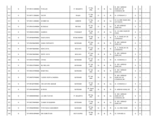P. MAGINTI

15 Des
1988

25

B

Lk

JL. KH. AHMAD
DAHLAN LR.
CENDANA III/

0

11

-

RAHA

31 Des
1988

25

S

Pr

JL. CENDANA 2/

0

11

-

SUDIRFAN

AMBON

31 Des
1988

25

B

Lk

JL LA ODE HADI LRG
VETERAN/

0

11

-

7471094101890004

RUHIANA

MUNSE

01 Jan
1989

25

B

Lk

JL. KH AHMAD
DAHLAN/

0

11

-

0

7471090501890001

SAMSUL

PANGKEP

05 Jan
1989

25

B

Lk

JL. LA ODE HADI BY
PASS/

0

11

-

316

0

7471095804890002

HAJULIANA

WAKUMORO

18 Apr
1989

24

S

Pr

JL. A. DAHLAN LR.
CENDANA/

0

11

-

317

0

7471094506890002

ASMA NOVIANTI

KENDARI

05 Juni
1989

24

B

Pr

JL. KH. AHMAD
DAHLAN/

0

11

-

318

0

7471094706890001

HENI JAYA

KOLASA

07 Juni
1989

24

B

Pr

JL. A. DAHLAN LR.
CENDANA/

0

11

-

319

0

7471094706890001

HENY JAYA

KOLASA

07 Juni
1989

24

B

Pr

JL. KH. AHMAD
DAHLAN/

0

11

-

320

0

7471094107890004

CITRA

KENDARI

01 Juli
1989

24

S

Pr

JL. CENDANA 2/

0

11

-

321

0

7471094107890005

IIS MELANI

KENDARI

01 Juli
1989

24

B

Pr

JL. KH. AHMAD
DAHLAN/

0

11

-

322

0

7471094107890006

MARTINA

KENDARI

01 Juli
1989

24

B

Pr

JL. KH. AHMAD
DAHLAN/

0

11

-

323

0

7471090707890002

I GEDE SURYA DARMA

KENDARI

07 Juli
1989

24

B

Lk

JL. KH. AHMAD
DAHLAN LR.
CENDANA III-/

0

11

-

324

0

7471091607890001

TRI ASTONI AKBAR

KENDARI

16 Juli
1989

24

B

Lk

JL. CENDANA 2/

0

11

-

325

0

7471094308890003

KURSIA

KENDARI

03 Agust
1989

24

B

Pr

JL AHMAD DAHLAN/

0

11

-

326

0

7471090909890001

LA ODE YAYAN

P. MAGINTI

09 Sep
1989

24

B

Lk

JL. KH. AHMAD
DAHLAN LR.
CENDANA III/

0

11

-

327

0

7471092709890001

YAMIN SUDARMIN

KENDARI

27 Sep
1989

24

B

Lk

JL. KH. AHMAD
DAHLAN/

0

11

-

328

0

7471096809890001

YUSTIANA SAREMBEN

KENDARI

28 Sep
1989

24

B

Pr

JL. LA ODE HADI/

0

11

-

329

0

7471095010890003

SRI ADRAYANI

BATUGONG

10 Okt
1989

24

B

Pr

JL TANUKILA-/

0

11

-

311

0

7471091512880002

YUSLAN

312

0

7471097112880001

ASTIN

313

0

7471093112880001

314

0

315

 