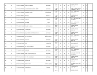 348

0

7471091312900001

HASTA SAKARA

KENDARI

13 Des
1990

23

B

Lk

JL. KH. AHMAD
DAHLAN/

0

11

-

349

0

7471096712900001

ANGGRAENI CANDRA DEWI

KENDARI

27 Des
1990

23

B

Pr

JL KH A. DAHLAN LR
CENDANA II NO 18/

0

11

-

350

0

7471093112900009

MISBAHULLAH

U.PANDANG

31 Des
1990

23

S

Lk

JL. A. DAHLAN LR.
CENDANA/

0

11

-

351

0

7471097112900010

WA LILI

MABOLU

31 Des
1990

23

S

Pr

JL. KH AHMAD
DAHLAN/

0

11

-

352

0

7471097112900006

SELFIA

AMBON

31 Des
1990

23

S

Pr

JL LA ODE HADI LRG
VETERAN/

0

11

-

353

0

7471090201910003

SAMSIR

RAHA

02 Jan
1991

23

S

Lk

JL. A. DAHLAN LR.
CENDANA/

0

11

-

354

0

7471092901910002

LAODE KAISAR

KENDARI

29 Jan
1991

23

B

Lk

JL. KH. AHMAD
DAHLAN/

0

11

-

355

0

7471092901910001

LD. SUGAR

KENDARI

29 Jan
1991

23

B

Lk

JL. KH. AHMAD
DAHLAN/

0

11

-

356

0

7471091903910001

ZAINUDDIN MUDA MANGGILU

KENDARI

19 Mar
1991

23

B

Lk

JL. KH. AHMAD
DAHLAN/

0

11

-

357

0

7471096103910001

DEVI ULIANTI

KONTUNAGA

21 Mar
1991

23

S

Pr

JL. A. DAHLAN LR.
CENDANA/

0

11

-

358

0

7471091404910002

DARWIS

KENDARI

14 Apr
1991

22

B

Lk

JL. KH. AHMAD
DAHLAN/

0

11

-

359

0

7471095507910001

ANI

LAMBUYA

15 Juli
1991

22

S

Pr

JL. CENDANA 2/

0

11

-

360

0

7471090709910001

IWAN SETIAWAN

KENDARI

07 Sep
1991

22

B

Lk

JL. KH. AHMAD
DAHLAN/

0

11

-

361

0

7471096309910001

LISDAR

KENDARI

23 Sep
1991

22

B

Pr

JL. A. DAHLAN LR.
CENDANA/

0

11

-

362

0

7471095112910001

INEZ TIENEKE HASUBA

KENDARI

11 Des
1991

22

B

Pr

JL. LAODE HADI LR.
VETERAN/

0

11

-

363

0

7471095412910001

DESTI ANGGRAENI

KENDARI

14 Des
1991

22

B

Pr

JL. KH. AHMAD
DAHLAN/

0

11

-

364

0

7471094101920001

WAHYUNI

KENDARI

01 Jan
1992

22

B

Pr

JL. KH. AHMAD
DAHLAN/

0

11

-

365

0

7471094601920001

IRMAYANTI

JAPING-JAPING

06 Jan
1992

22

S

Pr

JL. LAODE HADI BAY
PASS/

0

11

-

366

0

7471095201920001

HARDIANTI

MUNSE

12 Jan
1992

22

B

Pr

JL. KH AHMAD
DAHLAN/

0

11

-

10 Feb

JL. KH. AHMAD

 