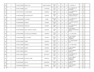 BANGUN MEKAR

25 Des
1993

20

B

Lk

JL. CENDANA 2/

0

11

-

U.PANDANG

31 Des
1993

20

S

Pr

JL. A. DAHLAN LR.
CENDANA/

0

11

-

LA ODE BARDIN

KENDARI

31 Des
1993

20

B

Lk

JL. A. DAHLAN LR.
CENDANA/

0

11

-

7471096505940003

RENI HARDIYANTI

KENDARI

25 Mei
1994

19

B

Pr

JL KH A. DAHLAN LR
CENDANA II NO 18/

0

11

-

0

7471090408940003

LA HAPIDO

TEMBE

04 Agust
1994

19

B

Lk

JL. A. DAHLAN LR.
CENDANA/

0

11

-

391

0

7471092408940003

BURHAN

PANGKEP

24 Agust
1994

19

B

Lk

JL. LAODE HADI BAY
PASS/

0

11

-

392

0

7471094509940001

SURIYANA

PANGKEP

05 Sep
1994

19

S

Pr

JL. A. DAHLAN LR.
CENDANA/

0

11

-

393

0

7471092709940003

MUH. SUDRAJAT HASYIM

KENDARI

27 Sep
1994

19

B

Lk

JL KH AHMAD
DAHLAN LR AMALIAH
NO. 22/

0

11

-

394

0

7471095610940001

ELVI OKTAVIA SAREMBEN

KENDARI

16 Okt
1994

19

B

Pr

JL. LA ODE HADI/

0

11

-

395

0

7471094412940001

SITTI HASRAT

TEWEHU

04 Des
1994

19

B

Pr

JL. KH. AHMAD
DAHLAN, LR.
CENDANA/

0

11

-

396

0

7471091012940001

SAHRIL

KENDARI

10 Des
1994

19

B

Lk

JL. LAODE HADI BY
PAS/

0

11

-

397

0

7471091212940001

HERMAN

KENDARI

12 Des
1994

19

B

Lk

JL. LA ODE HADI/

0

11

-

398

0

7471092712940001

HAIRUN

KENDARI

27 Des
1994

19

B

Lk

JL. KH. AHMAD
DAHLAN/

0

11

-

399

0

7471093112940001

IDRUS

LENDEO

31 Des
1994

19

B

Lk

JL. KH. AHMAD
DAHLAN/

0

11

-

400

0

7471093112940512

IKSAN

WATUPUTI

31 Des
1994

19

B

Lk

JL. A. DAHLAN LR.
CENDANA/

0

11

-

401

0

7471096703950002

SELVIANA LABIR

ABEPURA

27 Mar
1995

19

B

Pr

JL. KH. AHMAD
DAHLAN LR.
CENDANA/

0

11

-

402

0

7471094306950001

SALFIA

KABANGKA

03 Juni
1995

18

B

Pr

JL. KH. AHMAD
DAHLAN/

0

11

-

403

0

7471092406950001

HIDAYAT

KENDARI

24 Juni
1995

18

B

Lk

JL. KH. AHMAD
DAHLAN/

0

11

-

386

0

7471092512930001

ASRUL JAYA

387

0

7471097112930006

SANTI

388

0

7471093112930110

389

0

390

 