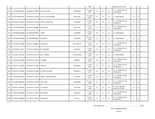 1994

DAHLAN NO 46 B/

423

7471091308955001

7471091911135027

AGUS SALIM

PANGKEP

13 Agust
1995

18

B

Lk

JL. A. DAHLAN LR.
CENDANA/

0

11

-

424

7471091408815001

7471091911135050

ALFATUMONGGOR

MALUKU

14 Agust
1981

32

S

Lk

JL. SORUMBA/

0

11

-

425

7471091512915001

7471091911135599

NUR ALAMSYAH

PANGKEP

15 Des
1991

22

B

Lk

JL. A. DAHLAN LR.
CENDANA/

0

11

-

426

7471091804120004

7471097112820006

RUWIANA

KOLASA

31 Des
1982

31

S

Pr

JL. A. DAHLAN LR.
CENDANA/

0

11

-

427

7471092404120008

7471092810830002

AMIR

LAHORIO

28 Okt
1983

30

S

Lk

JL. SORUMBA/

0

11

-

428

7471092404120008

7471094306900002

SURIANA

MABODO

03 Juni
1990

23

S

Pr

JL. SORUMBA/

0

11

-

429

7471092712110007

7471093112780010

SUMITRO

WATUPUTI

31 Des
1978

35

S

Lk

JL. A. DAHLAN LR.
CENDANA/

0

11

-

430

7471092912110013

7471097112680015

WA ONGKO

KASAKA

31 Des
1968

45

P

Pr

JL. A. DAHLAN LR.
CENDANA/

0

11

-

431

7471093112555001

7471091911135179

DG. TOMPO

U.PANDANG

31 Des
1955

58

S

Lk

JL. SORUMBA/

0

11

-

432

7471093112635002

7471091911135784

TAHRIR

DIMBA

31 Des
1963

50

S

Lk

JL. A. DAHLAN LR.
CENDANA/

0

11

-

433

7471093112705003

7471091911135801

UDIN D.

KENDARI

31 Des
1970

43

S

Lk

JL. A. DAHLAN LR.
CENDANA/

0

11

-

434

7471093112745001

7471091911135448

LA ODE NAMBA

MABOLU

31 Des
1974

39

S

Lk

JL. A. DAHLAN LR.
CENDANA/

0

11

-

435

7471095010935001

7471091911135855

YOKTA HASDASUMI

LENDEO

10 Okt
1993

20

S

Pr

JL. A. DAHLAN LR.
CENDANA/

0

11

-

436

7471096106685001

7471091911135598

NUR AINI

PANGKEP

21 Juni
1968

45

S

Pr

JL. A. DAHLAN LR.
CENDANA/

0

11

-

437

7471097112605001

7471091911135234

FATIMAH

WALEKI

31 Des
1960

53

P

Pr

JL. KH. AHMAD
DAHLAN NO.46/

0

11

-

438

7471097112605002

7471091911135818

WA NENE

KASAKA

31 Des
1960

53

P

Pr

JL. A. DAHLAN LR.
CENDANA/

0

11

-

439

7471097112705001

7471091911135687

SALMIAH

MUNA

31 Des
1970

43

P

Pr

JL. A. DAHLAN LR.
CENDANA/

0

11

-

Ditetapkan di.........................., ................................................. 2013
KPU Kabupaten/Kota
Ketua

 