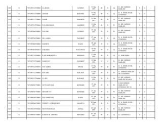 108

0

7471093112730002

LA MANI

LENDEO

31 Des
1973

40

S

Lk

JL. KH. AHMAD
DAHLAN/

0

11

-

109

0

7471093112730008

JANUDI

KONAWE

31 Des
1973

40

S

Lk

JL. A. DAHLAN LR.
CENDANA/

0

11

-

110

0

7471093112730001

NASIR

PANGKEP

31 Des
1973

40

B

Lk

JL. KH. AHMAD
DAHLAN/

0

11

-

111

0

7471097112730004

WA ODE DANA

LAHORIO

31 Des
1973

40

S

Pr

JL. KH. AHMAD
DAHLAN/

0

11

-

112

0

7471095404740001

WA OBI

LENDEO

14 Apr
1974

39

S

Pr

JL. KH. AHMAD
DAHLAN/

0

11

-

113

0

7471092704740001

DG. GAMA

PANGKEP

27 Apr
1974

39

S

Lk

JL. A. DAHLAN LR.
CENDANA/

0

11

-

114

0

7471093004740002

DARWIS

RAHA

30 Apr
1974

39

S

Lk

JL. A. DAHLAN LR.
CENDANA/

0

11

-

115

0

7471091010745013

SAKARIA

WATUPUTI

10 Okt
1974

39

S

Lk

JL. A. DAHLAN LR.
CENDANA/

0

11

-

116

0

7471092710740001

ILAN MOKOGINTA

MOBAGO

27 Okt
1974

39

S

Lk

JL. SORUMBA/

0

11

-

117

0

7471097112740002

MARYATI

PANGKEP

31 Des
1974

39

S

Pr

JL. KH. AHMAD
DAHLAN/

0

11

-

118

0

7471097112740016

WA NARIA

MUNA

31 Des
1974

39

B

Pr

JL. A. DAHLAN LR.
CENDANA/

0

11

-

119

0

7471097112740003

WA ABE

KOLASA

31 Des
1974

39

P

Pr

JL. AHMAD DAHLAN
LR. CENDANA/

0

11

-

120

0

7471093112740006

LA ISU

KASAKA

31 Des
1974

39

S

Lk

JL. KH. AHMAD
DAHLAN NO 46 B/

0

11

-

121

0

7471096501750001

SITTI ADYANA

KENDARI

25 Jan
1975

39

S

Pr

JL KH AHMAD
DAHLAN LR
CENDANA NO 18-/

0

11

-

122

0

7471096701750001

ERNAWATI

KENDARI

27 Jan
1975

39

S

Pr

JL. KH. AHMAD
DAHLAN/

0

11

-

123

0

7471094104750001

WA HAMIFIAH

RAHA

01 Apr
1975

39

B

Pr

JL. KH. AHMAD
DAHLAN/

0

11

-

124

0

7471090506750003

JEMMY LA OEHOEDOE

JAKARTA

05 Juni
1975

38

S

Lk

JL. A. DAHLAN LR.
CENDANA/

0

11

-

125

0

7471094107750002

SITTI NURWANI

BUNGI

01 Juli
1975

38

S

Pr

JL. KH. AHMAD
DAHLAN/

0

11

-

126

0

7471090707750001

ICHSAN R. LIWOSO

MENADO

07 Juli
1975

38

S

Lk

JL. CENDANA 2/

0

11

-

 