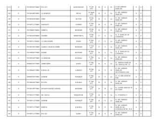 KOSUNDANO

15 Juli
1975

38

S

Pr

JL KH AHMAD
DAHLAN/

0

11

-

LA MAIRAN

MUNA

14 Agust
1975

38

S

Lk

JL. KH. AHMAD
DAHLAN/

0

11

-

7471091010750001

UDIN

BUTON

10 Okt
1975

38

S

Lk

JL. KH. AHMAD
DAHLAN/

0

11

-

0

7471097112750001

HARNIATI

LENDEO

31 Des
1975

38

S

Pr

JL. KH. AHMAD
DAHLAN/

0

11

-

131

0

7471096001760001

EMIRYA

KENDARI

20 Jan
1976

38

S

Pr

JL. KH. AHMAD
DAHLAN/

0

11

-

132

0

7471091010760003

HADIMU

MOMTOBUA

10 Okt
1976

37

S

Lk

JL. A. DAHLAN LR.
CENDANA/

0

11

-

133

0

7471093112760001

LA ODE RAHIM

RAHA

31 Des
1976

37

S

Lk

JL. KH. AHMAD
DAHLAN/

0

11

-

134

0

7471091702770002

SAMSUL DJAWALUDDIN

KENDARI

17 Feb
1977

37

S

Lk

JL. KH. AHMAD
DAHLAN/

0

11

-

135

0

7471090505770003

HAMID

KENDARI

05 Mei
1977

36

S

Lk

JL. A. DAHLAN LR.
CENDANA/

0

11

-

136

0

7471092105770001

LA MERUDI

RANGKA

21 Mei
1977

36

S

Lk

JL. KH. AHMAD
DAHLAN/

0

11

-

137

0

2050082105770003

AMIRUDDIN

RAHA

21 Mei
1977

36

S

Lk

JL. AHMAD DAHLAN
LR. AMALIA NO. 22/

0

11

-

138

0

7471096605770001

SURIATI R

LAMAEO

26 Mei
1977

36

S

Pr

JL. KH. AHMAD
DAHLAN
LR.CENDANA 24A/

0

11

-

139

0

2050092705770001

SAMSIR

PANGKEP

27 Mei
1977

36

S

Lk

JL. LA ODE HADI BY
PAS/

0

11

-

140

0

7471096106770001

WA IPA

KASAKA

21 Juni
1977

36

S

Pr

JL. KH. AHMAD
DAHLAN/

0

11

-

141

0

7471091309770001

SELMAN MANDI LEBANG

KENDARI

13 Sep
1977

36

B

Lk

JL. LAODE HADI NO 78
BY PASS/

0

11

-

142

0

7471091212770001

DG. DALLE

MAKASSAR

12 Des
1977

36

S

Lk

JL. CENDANA 2/

0

11

-

143

0

7471093112770004

SAMSIR

PANGKEP

31 Des
1977

36

S

Lk

JL. KH. AHMAD
DAHLAN/

0

11

-

144

0

7471097112770007

HARFIA

KASAKA

31 Des
1977

36

P

Pr

JL. KH. AHMAD
DAHLAN LR.
CENDANA III NO. 10 A/

0

11

-

145

0

7471097112770003

WA AJU

KARO

31 Des
1977

36

S

Pr

JL. KH. AHMAD
DAHLAN/

0

11

-

127

0

7471095507750001

WA ATI

128

0

7471091408750001

129

0

130

 