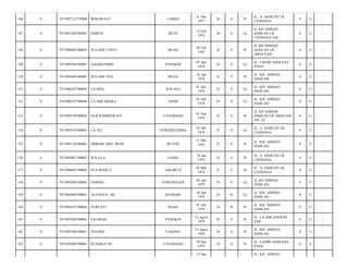 LAMEO

31 Des
1977

36

S

Pr

JL. A. DAHLAN LR.
CENDANA/

0

11

-

HARUN

RETE

12 Feb
1978

36

S

Lk

JL KH AHMAD
DAHLAN LR
CENDANA 24A/

0

11

-

7471096802780002

WA ODE YANTI

MUNA

28 Feb
1978

36

S

Pr

JL KH AHMAD
DAHLAN LR
AMALYAH/

0

11

-

0

7471090704780001

SAHARUDDIN

PANGKEP

07 Apr
1978

36

S

Lk

JL. LAODE HADI BAY
PASS/

0

11

-

150

0

7471095604780001

WA ODE UPA

MUNA

16 Apr
1978

35

S

Pr

JL. KH. AHMAD
DAHLAN/

0

11

-

151

0

7471090107780003

LA IMIA

KOLASA

01 Juli
1978

35

S

Lk

JL. KH. AHMAD
DAHLAN/

0

11

-

152

0

7471090107780004

LA ODE IMAKA

LINDO

01 Juli
1978

35

S

Lk

JL. KH. AHMAD
DAHLAN/

0

11

-

153

0

7471094109780002

NUR RAHMAWATI

U.PANDANG

01 Sep
1978

35

S

Pr

JL KH AHMAD
DAHLAN LR AMALIAH
NO. 22/

0

11

-

154

0

7471091010780001

LA ALI

SAWERIGADING

10 Okt
1978

35

S

Lk

JL. A. DAHLAN LR.
CENDANA/

0

11

-

155

0

7471095110780001

HIJRIAH ABD. MUIN

BUTON

11 Okt
1978

35

S

Pr

JL. KH. AHMAD
DAHLAN/

0

11

-

156

0

7471095001790001

WA ATA

LOHIA

10 Jan
1979

35

S

Pr

JL. A. DAHLAN LR.
CENDANA/

0

11

-

157

0

7471096603790002

EFA ROSITA

JAKARTA

26 Mar
1979

35

S

Pr

JL. A. DAHLAN LR.
CENDANA/

0

11

-

158

0

7471093004790003

DARMA

SAWERIGADI

30 Apr
1979

34

S

Lk

JL KH AHMAD
DAHLAN/

0

11

-

159

0

7471093004790001

ALFIANUS. ML

KENDARI

30 Apr
1979

34

B

Lk

JL. KH. AHMAD
DAHLAN-/

0

11

-

160

0

7471094107790002

SURYATI

RAHA

01 Juli
1979

34

B

Pr

JL. KH. AHMAD
DAHLAN/

0

11

-

161

0

7471095208790001

SALMIAH

PANGKEP

12 Agust
1979

34

S

Pr

JL. LA ODE HADI BY
PAS/

0

11

-

162

0

7471095508790001

HALMIA

LAMANU

15 Agust
1979

34

S

Pr

JL. KH. AHMAD
DAHLAN/

0

11

-

163

0

7471095009790001

RUSDIATI M

U.PANDANG

10 Sep
1979

34

S

Pr

JL. LAODE HADI BAY
PASS/

0

11

-

146

0

7471097112770008

IRMAWATI

147

0

7471091202780001

148

0

149

12 Des

JL. KH. AHMAD

 