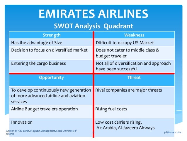 Emirates Airlines Case Analysis