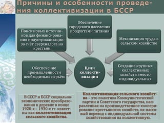 Поиск новых источников для финансирования индустриализации
за счёт сверхналога на
крестьян

Обеспечение
городского населения
продуктами питания

Обеспечение
промышленности
необходимым сырьём

В СССР и БССР социальноэкономические преобразования в деревне в конце
1920-х – 1930-е гг. известны как коллективизация
сельского хозяйства.

Механизация труда в
сельском хозяйстве

Цели
коллективизации

Создание крупных
коллективных
хозяйств вместо
индивидуальных

Коллективизация сельского хозяйства – это политика Коммунистической
партии и Советского государства, направленная на производственное кооперирование крестьянских хозяйств, их массовый перевод с индивидуальной системы
хозяйствования на коллективную.

 