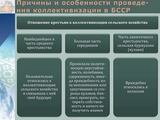 Отношение крестьян к коллективизации сельского хозяйства

Наибеднейшее и
часть среднего
крестьянства

Большая часть
середняков

Часть зажиточного
крестьянства,
сельская буржуазия
(кулаки)

Положительно
относились к
коллективизации
сельского хозяйства
и связывали с ней
своё будущее

Проявляли политическую неустойчивость, колебания,
сдержанность, иногда враждебность изза непонимания или
запугивания со стороны кулаков, боялись проиграть, потерять собственность и ничего не
получить взамен

Враждебно
относились к
колхозам

 