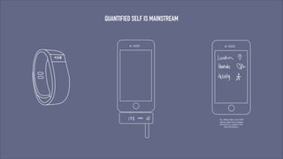 QUANTIFIED SELF IS MAINSTREAM

*Dr. Jeffrey Olgin, from UCSF
iphone appto trace irregular
behaviour in a patient with
Atrial fibrillation.

 