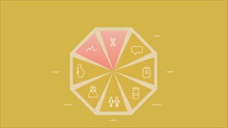 social

ob/gyn

medical

surgeries

medication

family

 