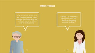 STORIES / FINDINGS

In the hospital the Doctor asked
why I was being scanned. I don’t
remember the complex terms they
use. Clearly the doctor did not
read the medical record.

Paul

!

“Tracking a lot more data at
every patient visit. BMI,
Pain Scale, Depressing
screening, Smoking…”

Joan
Nurse Practitioner

!

 