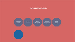 TIMEPLAN MOVING FORWARD

Customer
Journey

Ideation

Service
Blueprint

Prototype
Experience

Visual
Design

 