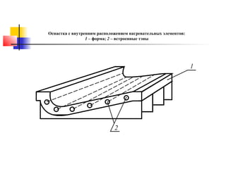 Оснастка с внутренним расположением нагревательных элементов:
1 – форма; 2 – встроенные тэны

 