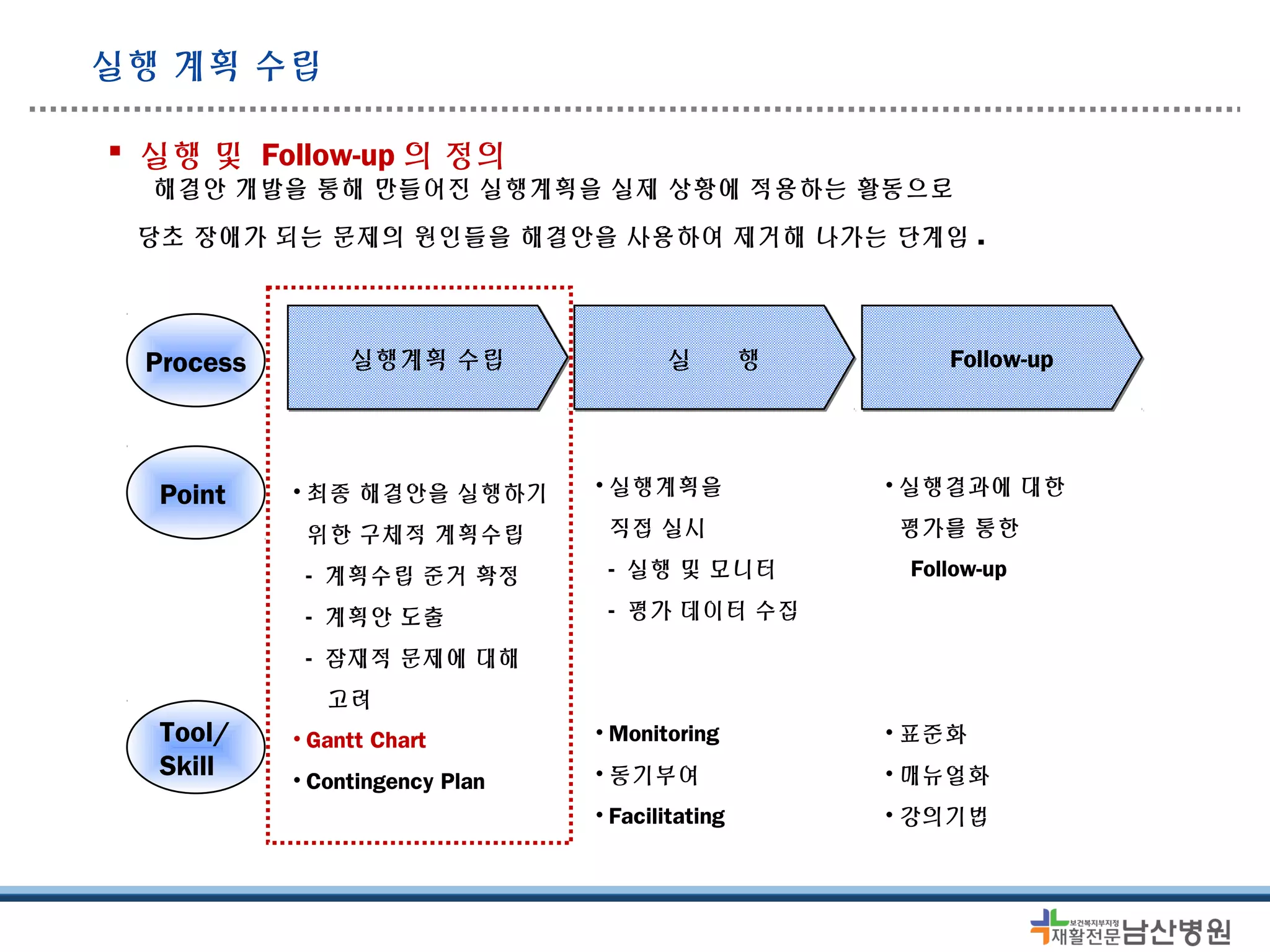 14 실행계획 수립 | PPT