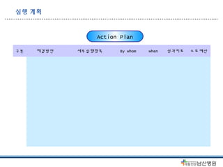 14 실행계획 수립 | PPT