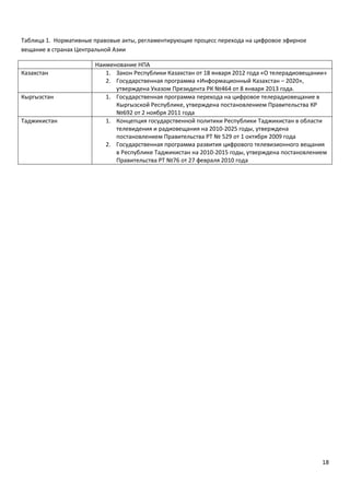 18
Таблица 1. Нормативные правовые акты, регламентирующие процесс перехода на цифровое эфирное
вещание в странах Центральной Азии
Наименование НПА
Казахстан 1. Закон Республики Казахстан от 18 января 2012 года «О телерадиовещании»
2. Государственная программа «Информационный Казахстан – 2020»,
утверждена Указом Президента РК №464 от 8 января 2013 года.
Кыргызстан 1. Государственная программа перехода на цифровое телерадиовещание в
Кыргызской Республике, утверждена постановлением Правительства КР
№692 от 2 ноября 2011 года
Таджикистан 1. Концепция государственной политики Республики Таджикистан в области
телевидения и радиовещания на 2010-2025 годы, утверждена
постановлением Правительства РТ № 529 от 1 октября 2009 года
2. Государственная программа развития цифрового телевизионного вещания
в Республике Таджикистан на 2010-2015 годы, утверждена постановлением
Правительства РТ №76 от 27 февраля 2010 года
 