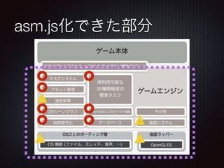 asm.js化できた部分
 