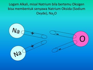 Logam Alkali, misal Natrium bila bertemu Oksigen
bisa membentuk senyawa Natrium Oksida (Sodium
Oxyde), Na2O
 