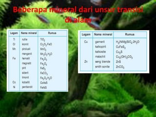 Beberapa mineral dari unsur transisi
di alam
 