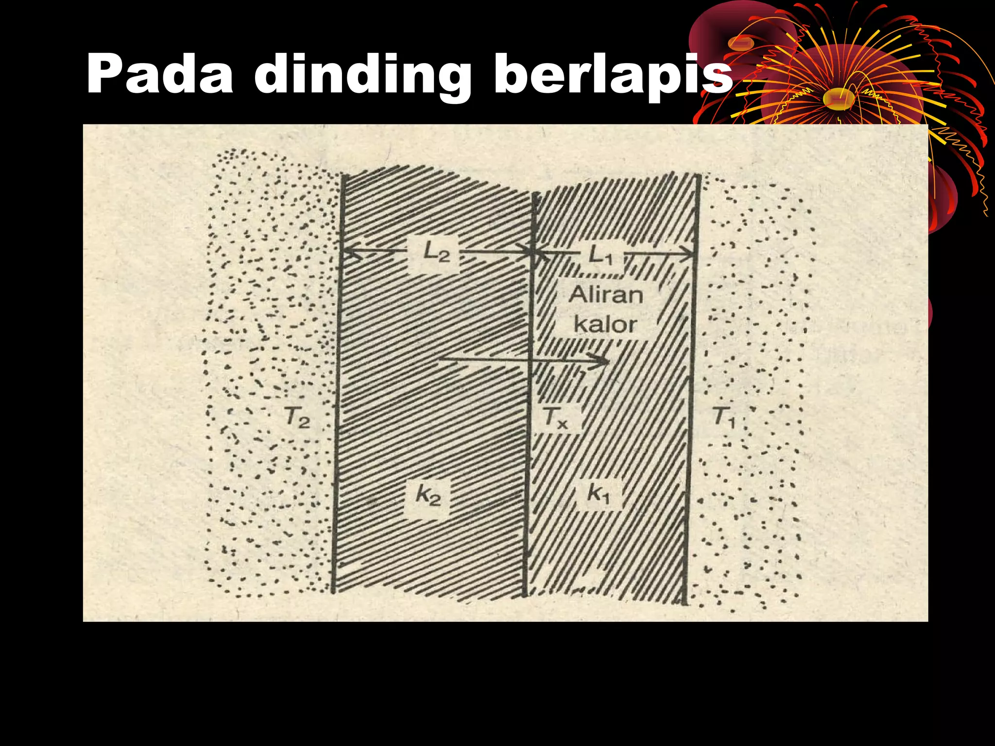 Pada dinding berlapis
 