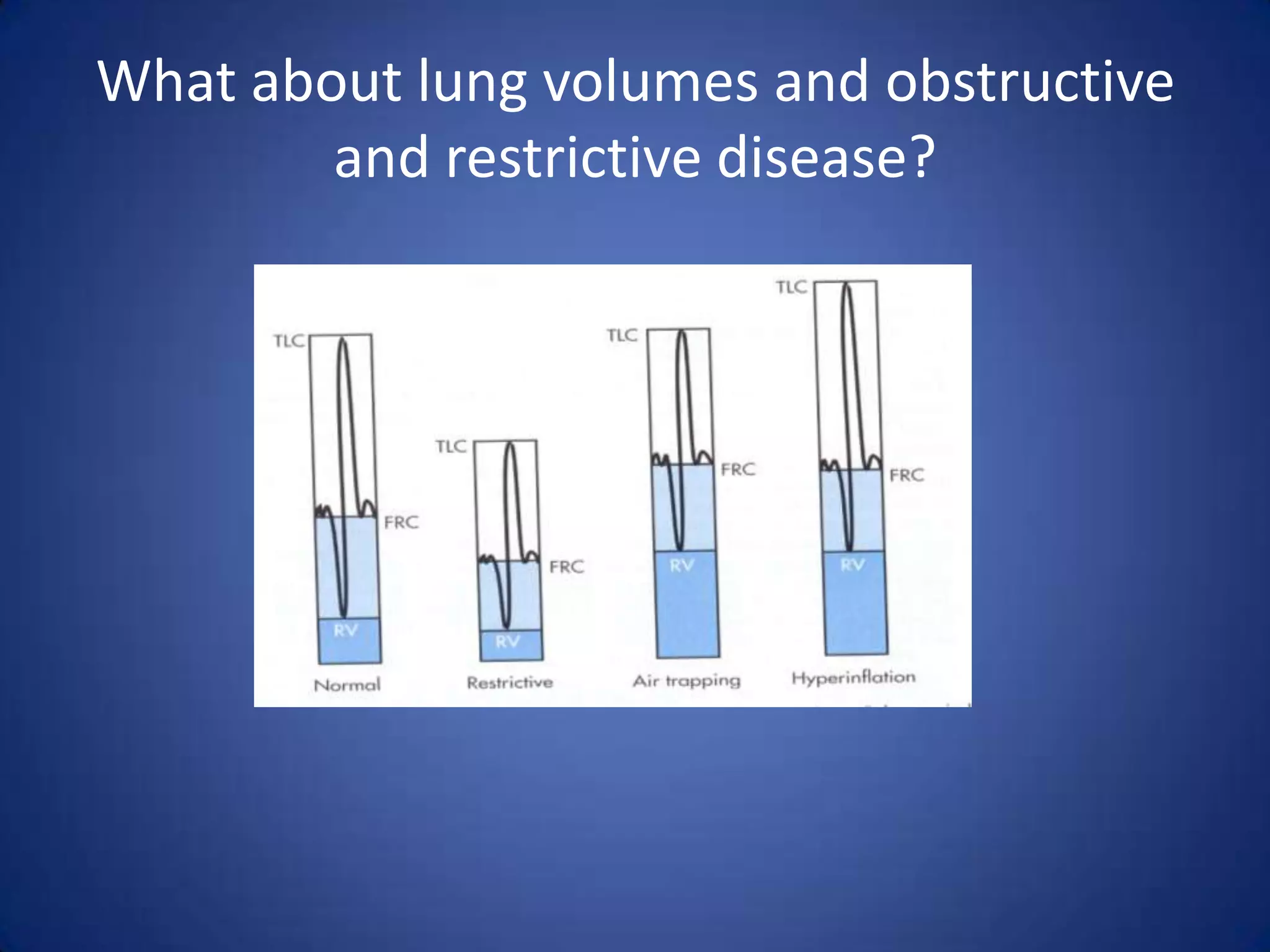 What about lung volumes and obstructive
and restrictive disease?
 