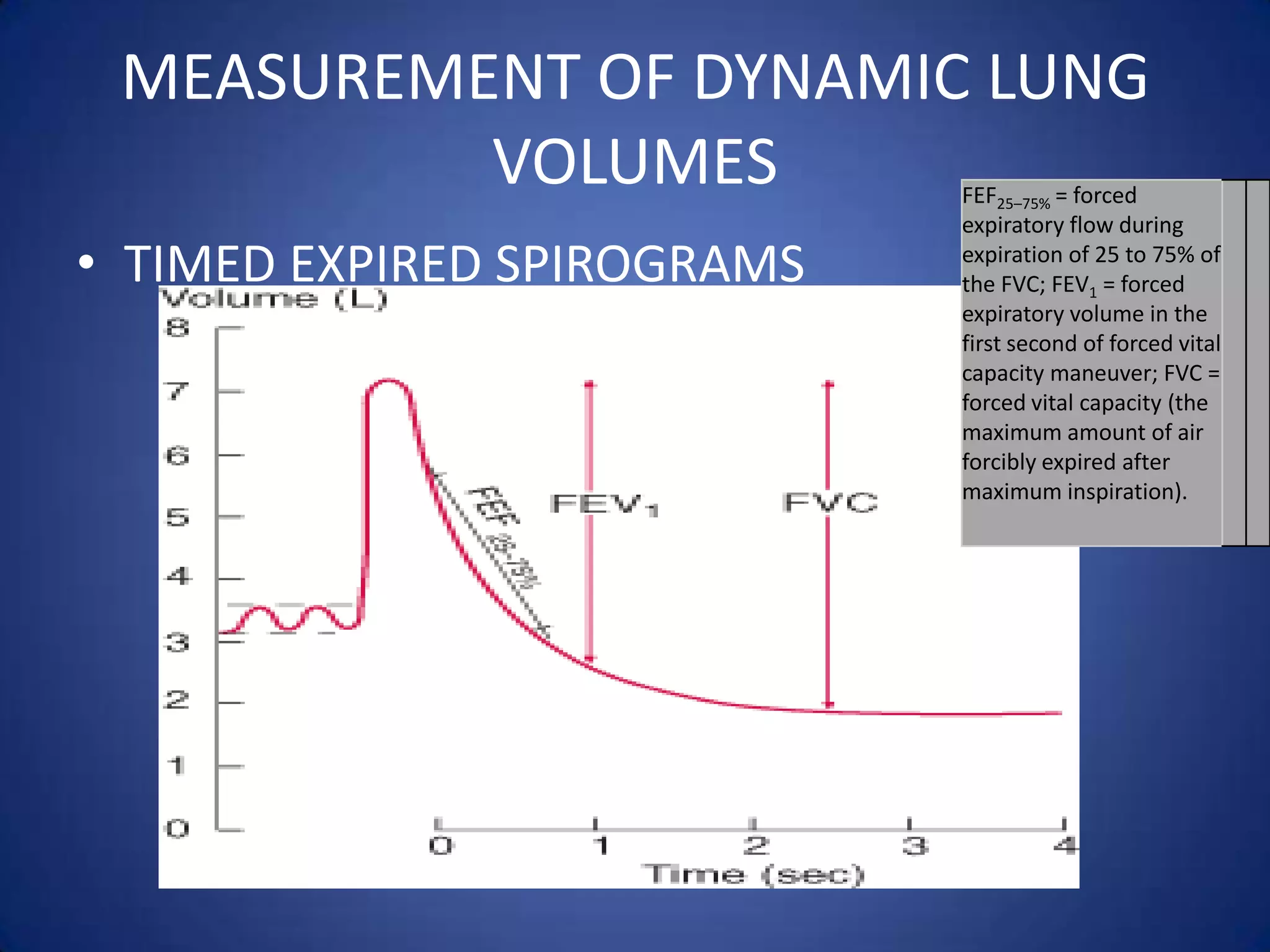 MEASUREMENT OF DYNAMIC LUNG
VOLUMES
• TIMED EXPIRED SPIROGRAMS
FEF25–75% = forced
expiratory flow during
expiration of 25 to 75% of
the FVC; FEV1 = forced
expiratory volume in the
first second of forced vital
capacity maneuver; FVC =
forced vital capacity (the
maximum amount of air
forcibly expired after
maximum inspiration).
 