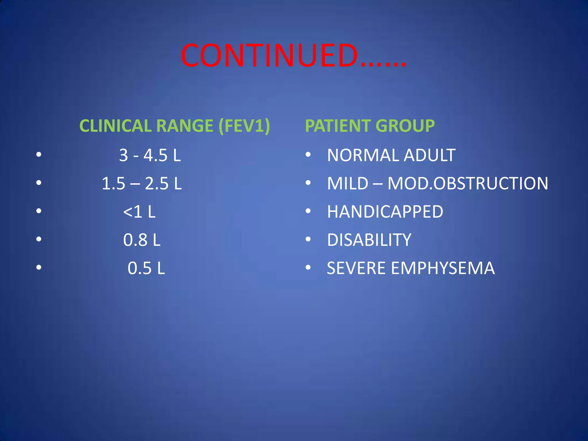 CONTINUED……
CLINICAL RANGE (FEV1)
• 3 - 4.5 L
• 1.5 – 2.5 L
• <1 L
• 0.8 L
• 0.5 L
PATIENT GROUP
• NORMAL ADULT
• MILD – MOD.OBSTRUCTION
• HANDICAPPED
• DISABILITY
• SEVERE EMPHYSEMA
 