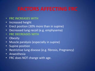 FACTORS AFFECTING FRC
• FRC INCREASES WITH
• Increased height
• Erect position (30% more than in supine)
• Decreased lung recoil (e.g. emphysema)
• FRC DECREASES WITH
• Obesity
• Muscle paralysis (especially in supine)
• Supine position
• Restrictive lung disease (e.g. fibrosis, Pregnancy)
• Anaesthesia
• FRC does NOT change with age.
 