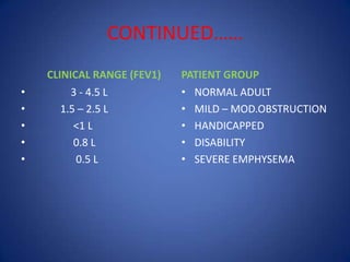 CONTINUED……
CLINICAL RANGE (FEV1)
• 3 - 4.5 L
• 1.5 – 2.5 L
• <1 L
• 0.8 L
• 0.5 L
PATIENT GROUP
• NORMAL ADULT
• MILD – MOD.OBSTRUCTION
• HANDICAPPED
• DISABILITY
• SEVERE EMPHYSEMA
 