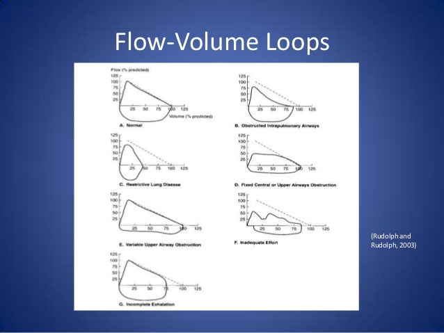 14. pulmonary-function-tests