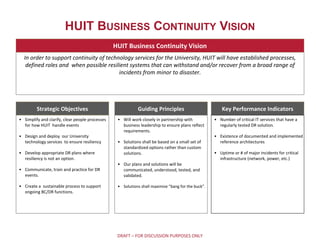 • Simplify and clarify, clear people processes
for how HUIT handle events
• Design and deploy our University
technology services to ensure resiliency
• Develop appropriate DR plans where
resiliency is not an option.
• Communicate, train and practice for DR
events.
• Create a sustainable process to support
ongoing BC/DR functions.
Strategic Objectives Guiding Principles Key Performance Indicators
• Will work closely in partnership with
business leadership to ensure plans reflect
requirements.
• Solutions shall be based on a small set of
standardized options rather than custom
solutions.
• Our plans and solutions will be
communicated, understood, tested, and
validated.
• Solutions shall maximize “bang for the buck”.
• Number of critical IT services that have a
regularly tested DR solution.
• Existence of documented and implemented
reference architectures
• Uptime or # of major incidents for critical
infrastructure (network, power, etc.)
.
In order to support continuity of technology services for the University, HUIT will have established processes,
defined roles and when possible resilient systems that can withstand and/or recover from a broad range of
incidents from minor to disaster.
HUIT Business Continuity Vision
HUIT BUSINESS CONTINUITY VISION
DRAFT – FOR DISCUSSION PURPOSES ONLY
 