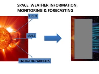 Space Weather Project Space Weather Applications | PPTX