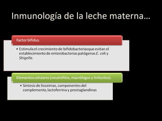 Inmunología de la leche materna…
 