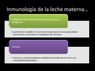 Inmunología de la leche materna…
 