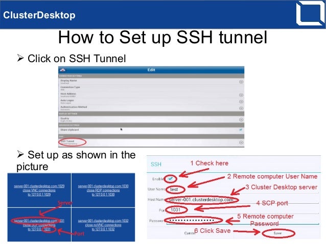 ssh tunnel log ssh tunnel log