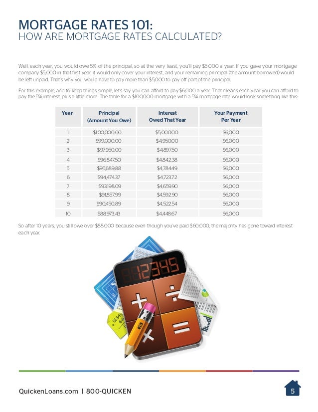 download quicken loans mortgage rates download quicken loans mortgage rates