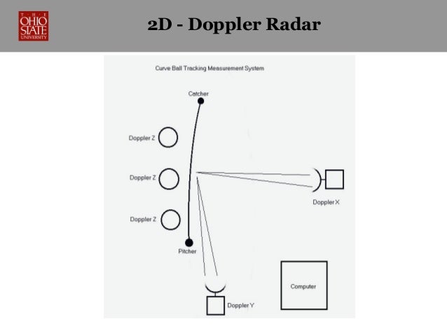 us doppler radar full loop us doppler radar full loop