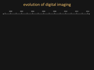 evolution of digital imaging
2000 20142002 2004 2006 2008 2010 2012
 