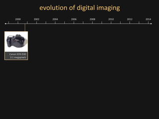 evolution of digital imaging
2000 20142002 2004 2006 2008 2010 2012
Canon EOS D30
3.1 megapixels
 