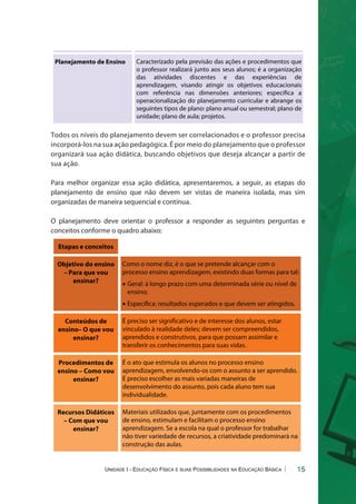 serão desenvolvidos ao longo dos cursos, com a denição 
de competências/objetivos e dos conteúdos programáticos. 
Planejamento Escolar Abrange o processo de tomada de decisão quanto aos 
objetivos e ações pedagógicas e administrativas para 
funcionamento escolar; acontece através do projeto político 
pedagógico. 
Planejamento de Ensino Caracterizado pela previsão das ações e procedimentos que 
o professor realizará junto aos seus alunos; é a organização 
das atividades discentes e das experiências de 
aprendizagem, visando atingir os objetivos educacionais 
com referência nas dimensões anteriores; especica a 
operacionalização do planejamento curricular e abrange os 
seguintes tipos de plano: plano anual ou semestral; plano de 
unidade; plano de aula; projetos. 
Todos os níveis do planejamento devem ser correlacionados e o professor precisa 
incorporá-los na sua ação pedagógica. É por meio do planejamento que o professor 
organizará sua ação didática, buscando objetivos que deseja alcançar a partir de 
sua ação. 
Para melhor organizar essa ação didática, apresentaremos, a seguir, as etapas do 
planejamento de ensino que não devem ser vistas de maneira isolada, mas sim 
organizadas de maneira sequencial e contínua. 
O planejamento deve orientar o professor a responder as seguintes perguntas e 
conceitos conforme o quadro abaixo: 
Etapas e conceitos 
15 
Objetivo do ensino 
– Para que vou 
ensinar? 
Como o nome diz, é o que se pretende alcançar com o 
processo ensino aprendizagem, existindo duas formas para tal: 
x Geral: á longo prazo com uma determinada série ou nível de 
ensino; 
x Especíca: resultados esperados e que devem ser atingidos. 
Conteúdos de 
ensino– O que vou 
ensinar? 
É preciso ser signicativo e de interesse dos alunos, estar 
vinculado à realidade deles; devem ser compreendidos, 
aprendidos e construtivos, para que possam assimilar e 
transferir os conhecimentos para suas vidas. 
Procedimentos de 
ensino – Como vou 
ensinar? 
É o ato que estimula os alunos no processo ensino 
aprendizagem, envolvendo-os com o assunto a ser aprendido. 
É preciso escolher as mais variadas maneiras de 
desenvolvimento do assunto, pois cada aluno tem sua 
individualidade. 
Recursos Didáticos 
– Com que vou 
ensinar? 
Materiais utilizados que, juntamente com os procedimentos 
de ensino, estimulam e facilitam o processo ensino 
aprendizagem. Se a escola na qual o professor for trabalhar 
não tiver variedade de recursos, a criatividade predominará na 
construção das aulas. 
Avaliação 
aprendizagem – O 
que, como e para 
que avaliar? 
A avaliação é o feedback de como está a ação didática. Na 
avaliação, percebe-se se todas as etapas do planejamento 
foram corretas e em todos os aspectos. 
Unidade I - Educação Física e suas Possibilidades na Educação Básica 
 