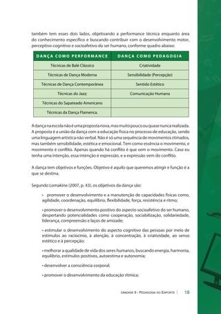também tem esses dois lados, objetivando a performance técnica enquanto área 
do conhecimento específico e buscando contribuir com o desenvolvimento motor, 
perceptivo-cognitivo e socioafetivo do ser humano, conforme quadro abaixo: 
DANÇ A COMO P E R FORMANC E DANÇ A COMO P EDAGOGI A 
Técnicas de Balé Clássico Criatividade 
Técnicas de Dança Moderna Sensibilidade (Percepção) 
Técnicas de Dança Contemporânea Sentido Estético 
Técnicas do Jazz; Comunicação Humana 
A dança na escola não é uma proposta nova, mas muito pouco ou quase nunca realizada. 
A proposta é a união da dança com a educação física no processo de educação, sendo 
uma linguagem artística não verbal. Não é só uma sequência de movimentos ritmados, 
mas também sensibilidade, estética e emocional. Tem como essência o movimento, e 
movimento é conflito. Apenas quando há conflito é que vem o movimento. Caso eu 
tenha uma intenção, essa intenção é expressão, e a expressão vem do conflito. 
A dança tem objetivos e funções. Objetivo é aquilo que queremos atingir e função é a 
que se destina. 
19 
Segundo Lomakine (2007, p. 43), os objetivos da dança são: 
• promover o desenvolvimento e a manutenção de capacidades físicas como, 
agilidade, coordenação, equilíbrio, flexibilidade, força, resistência e ritmo; 
• promover o desenvolvimento positivo do aspecto socioafetivo do ser humano, 
despertando potencialidades como cooperação, sociabilização, solidariedade, 
liderança, compreensão e laços de amizade; 
• estimular o desenvolvimento do aspecto cognitivo das pessoas por meio de 
estímulos ao raciocínio, à atenção, à concentração, à criatividade, ao senso 
estético e à percepção; 
• melhorar a qualidade de vida dos seres humanos, buscando energia, harmonia, 
equilíbrio, estímulos positivos, autoestima e autonomia; 
• desenvolver a consciência corporal; 
• promover o desenvolvimento da educação rítmica; 
Unidade II - Pedagogia do Esporte 
Técnicas do Sapateado Americano 
Técnicas da Dança Flamenca. 
 