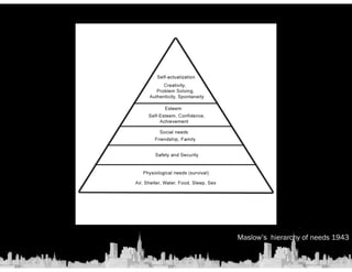 Maslow’s hierarchy of needs 1943 
 