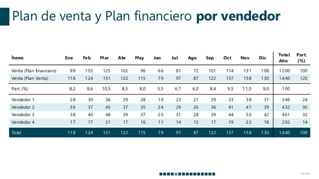 qué debe tener un presupuesto de venta