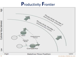 Productivity Frontier 
AUC_MC_Wh 7 at is STRATEGY?_Oct., 2014 
 