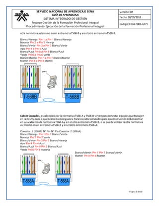 SERVICIO NACIONAL DE APRENDIZAJE SENA 
GUÍA DE APRENDIZAJE 
SISTEMA INTEGRADO DE GESTIÓN 
Proceso Gestión de la Formación Profesional Integral 
Procedimiento Ejecución de la Formación Profesional Integral 
Versión: 02 
Fecha: 30/09/2013 
Código: F004-P006-GFPI 
Página 5 de 18 
otra normativa así mismo en un extremo la T568-B y en el otro extremo la T568-B. 
Blanco/Naranja Pin 1 a Pin 1 Blanco/Naranja 
Naranja Pin 2 a Pin 2 Naranja 
Blanco/Verde Pin 3 a Pin 3 Blanco/Verde 
Azul Pin 4 a Pin 4 Azul 
Blanco/Azul Pin 5 a Pin 5 Blanco/Azul 
Verde Pin 6 a Pin 6 Verde 
Blanco/Marrón Pin 7 a Pin 7 Blanco/Marrón 
Marrón Pin 8 a Pin 8 Marrón 
Cables Cruzados: establecido por la normativa T568-A y T568-B sirven para conectar equipos que trabajen 
en la misma capa o que sean equipos iguales. Para los cables cruzados para su construcción deben contar 
en sus extremos la normativa T568-A y en el otro extremo la T568-B, o se puede utilizar la otra normativa 
así mismo en un extremo la T568-B y en el otro extremo la T568-A. 
Conector 1 (568-B) Nº Pin Nº Pin Conector 2 (568-A) 
Blanco/Naranja Pin 1 Pin 1 Blanco/Verde 
Naranja Pin 2 Pin 2 Verde 
Blanco/Verde Pin 3 Pin 3 Blanco/Naranja 
Azul Pin 4 Pin 4 Azul 
Blanco/Azul Pin 5 Pin 5 Blanco/Azul 
Verde Pin 6 Pin 6 Naranja 
Blanco/Marrón Pin 7 Pin 7 Blanco/Marrón 
Marrón Pin 8 Pin 8 Marrón 
 