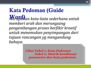 Kata Pedoman (Guide
Word)Merupakan kata-kata sederhana untuk
memberi arah dan merangsang
pengembangan proses berfikir kreatif
untuk menemukan penyimpangan dari
tujuan rancangan yg mengandung
bahaya.
15
Lihat Tabel 1: Kata Pedoman
Tabel 2: Matrik kombinasi
parameter dan kata pedoman
Lihat Tabel 1: Kata Pedoman
Tabel 2: Matrik kombinasi
parameter dan kata pedoman
 