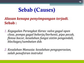 Sebab (Causes)
Alasan kenapa penyimpangan terjadi.
Sebab :
1. Kegagalan Perangkat Keras: valve gagal open
close, pompa gagal bekerja/berhenti, pipa pecah,
flensa bocor, kesalahan fungsi sistim pengendali,
blockages/sumbatan dsb.
2. Kesalahan Manusia: kesalahan pengoperasian,
salah penafsiran instruksi
16
 