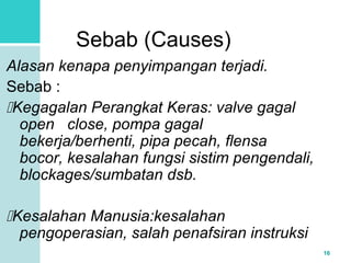 16 
Sebab (Causes) 
Alasan kenapa penyimpangan terjadi. 
Sebab : 
Kegagalan Perangkat Keras: valve gagal 
open close, pompa gagal 
bekerja/berhenti, pipa pecah, flensa 
bocor, kesalahan fungsi sistim pengendali, 
blockages/sumbatan dsb. 
Kesalahan Manusia:kesalahan 
pengoperasian, salah penafsiran instruksi 
 